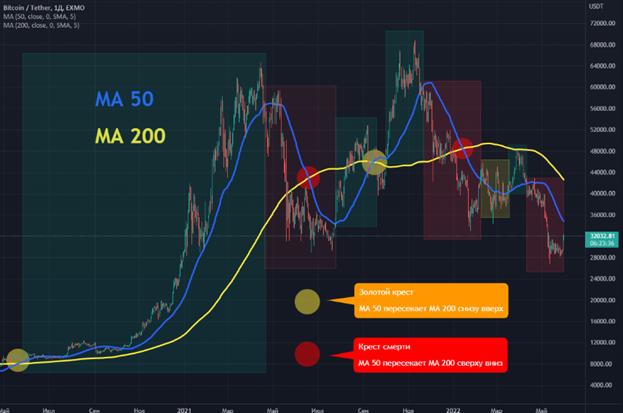 Трейдинг: что это такое и как начать торговать