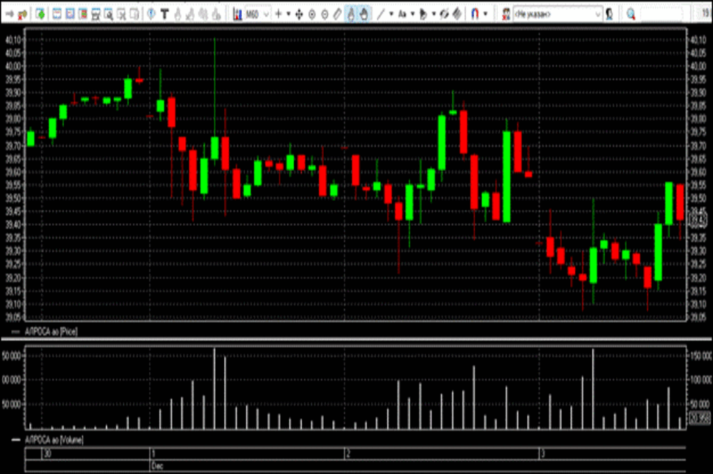Торговый терминал QUIK: подробный обзор