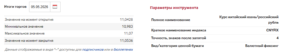 Курс китайский юань/российский рубль за торговый день 04.05.2026