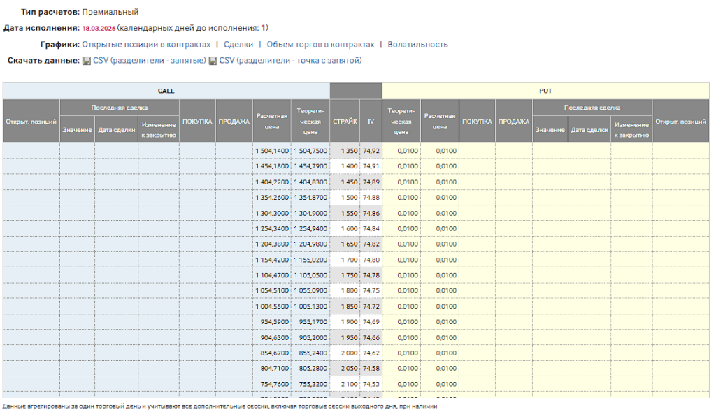 График биржевых опционов на Мосбирже