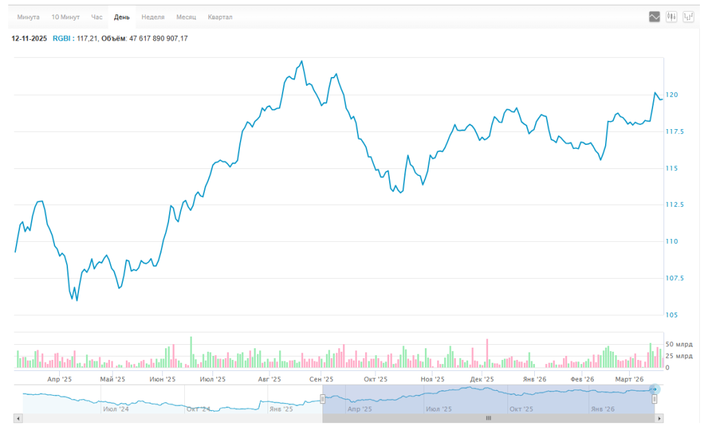 Куда вложить деньги в 2026 году