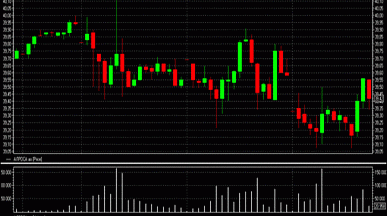 Торговый терминал QUIK: подробный обзор
