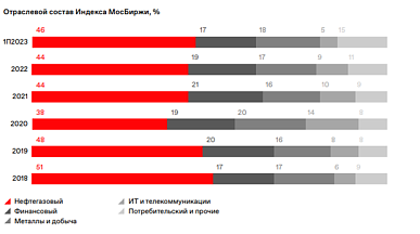 Что такое IPO: как принять участие частному инвестору