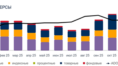 Что такое срочный рынок и как он работает
