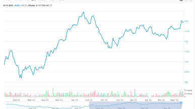 Куда вложить деньги в 2026 году